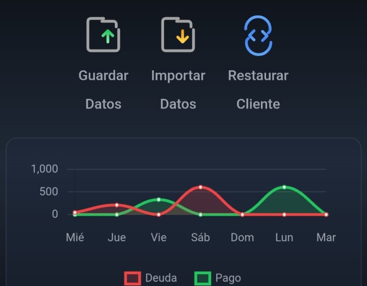 Gestión de Clientes